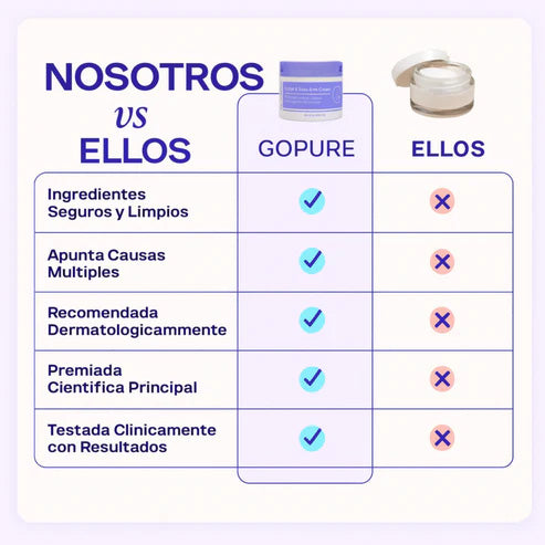 Crema Esculpidora y Tonificante para Brazos